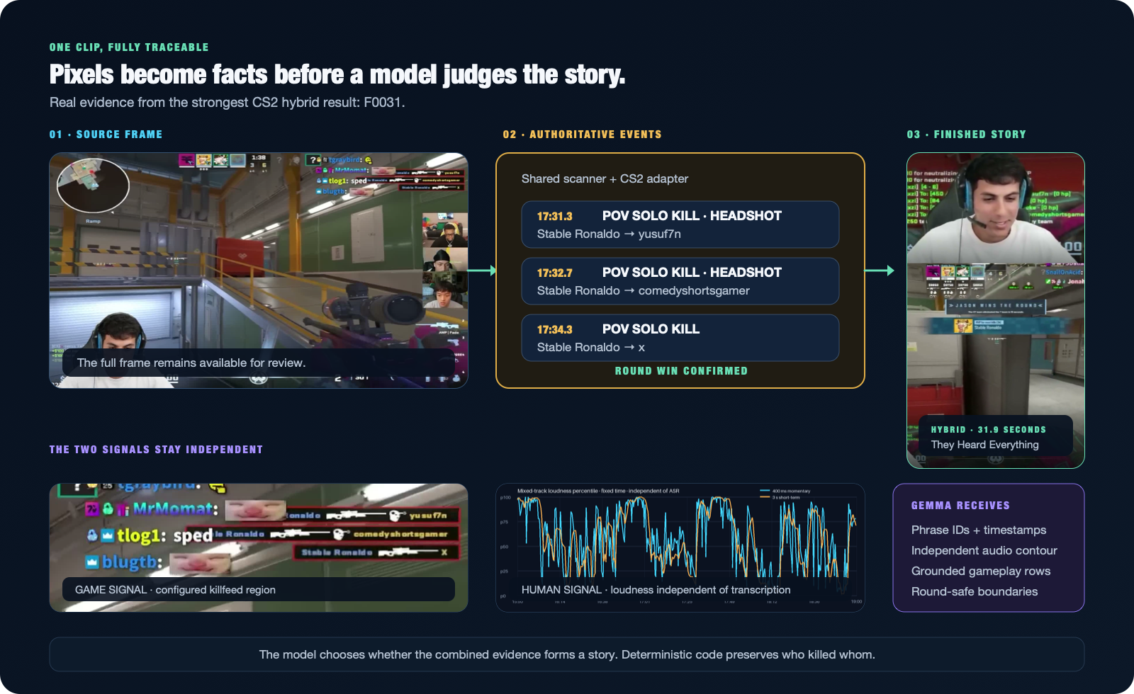 Game Highlights - Multi-Game On-Device Highlight Pipeline